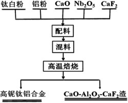 4轉讓