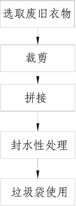 1轉讓