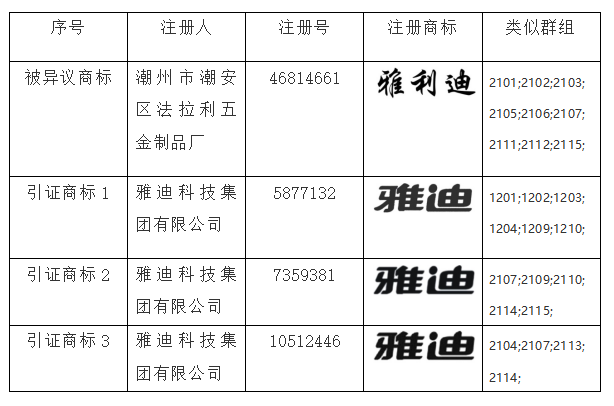 商標(biāo)異議答辯,知識(shí)產(chǎn)權(quán)法律咨詢(xún)