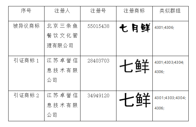 商標異議,知識產權法律咨詢