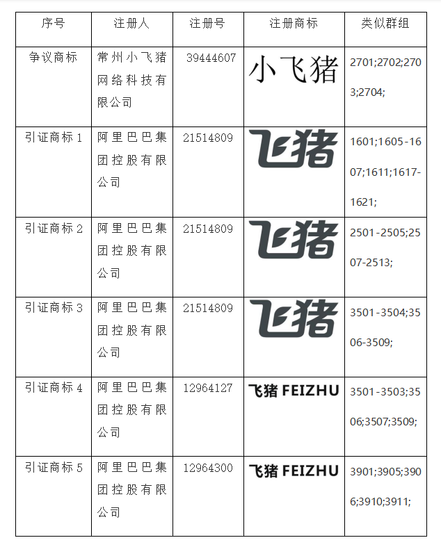 商標無效宣告,知識產權法律咨詢