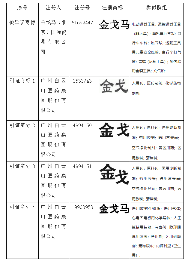 商標異議答辯,知識產權法律咨詢