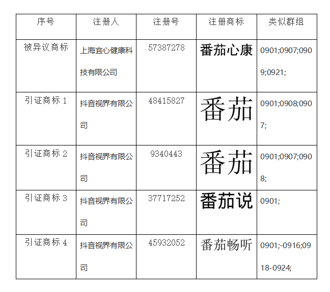 商標異議答辯,知識產權法律咨詢