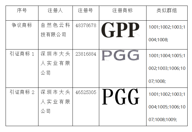 商標無效,知識產權法律咨詢