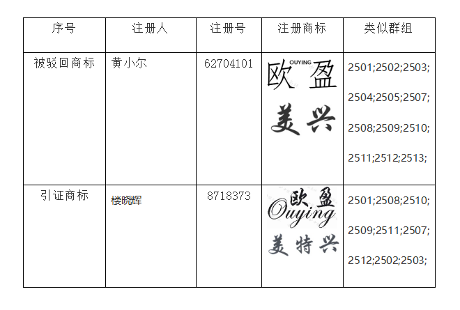 商標駁回,知識產權法律咨詢