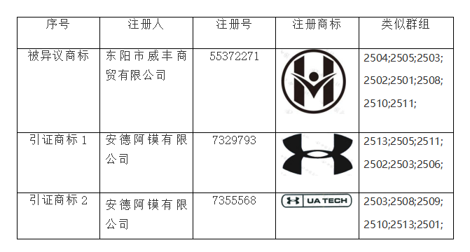 商標異議答辯,知識產權法律咨詢