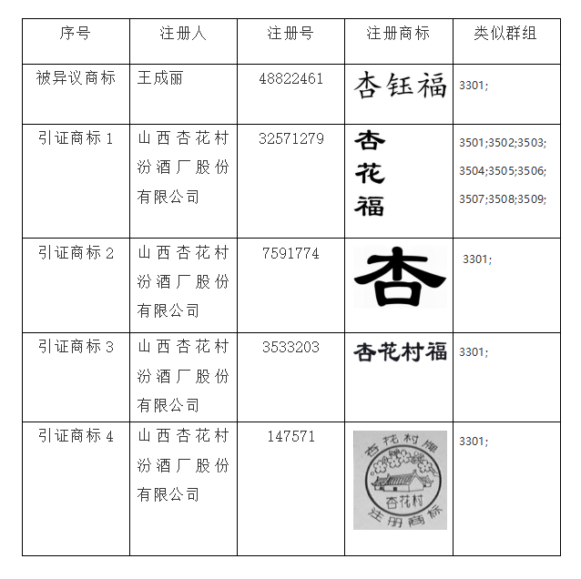 商標異議,知識產權法律咨詢