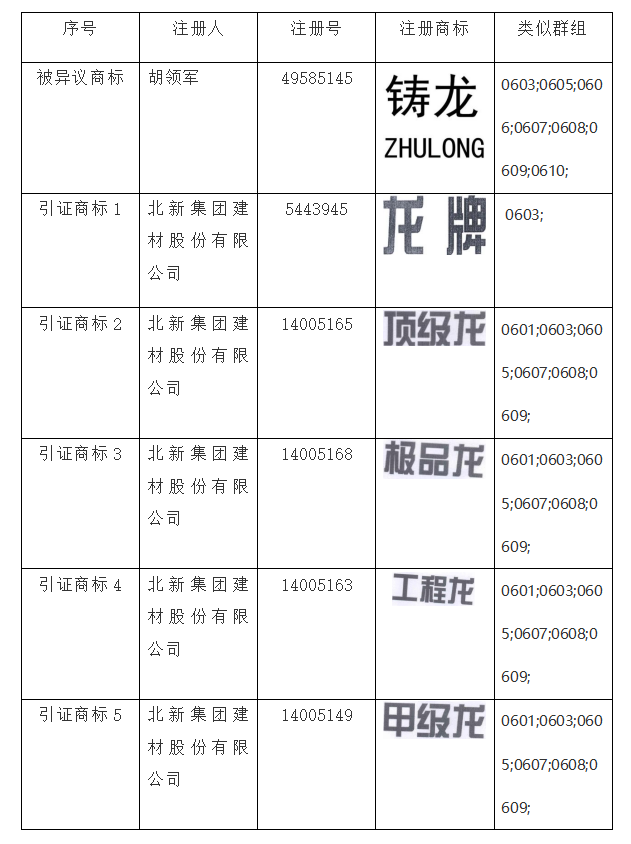商標(biāo)異議答辯,知識(shí)產(chǎn)權(quán)法律咨詢