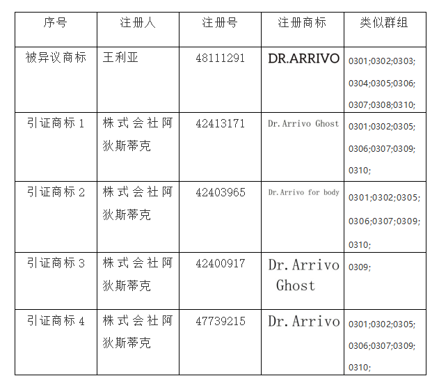 商標異議答辯,知識產權法律咨詢