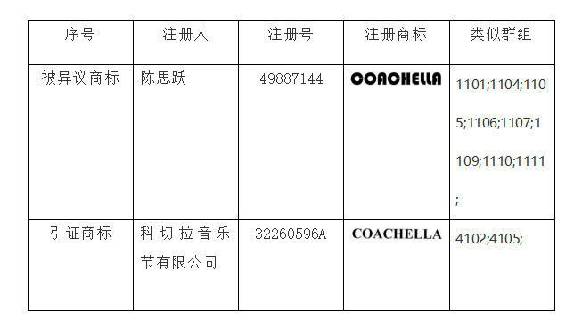 商標(biāo)異議答辯,知識(shí)產(chǎn)權(quán)法律咨詢